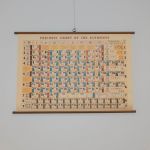 Rullekort med det periodiske system small 2