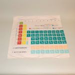 Håndklæde det periodiske system small 3