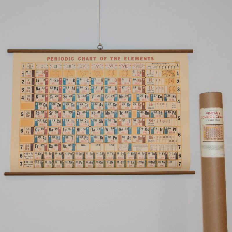 Rullekort med det periodiske system 1