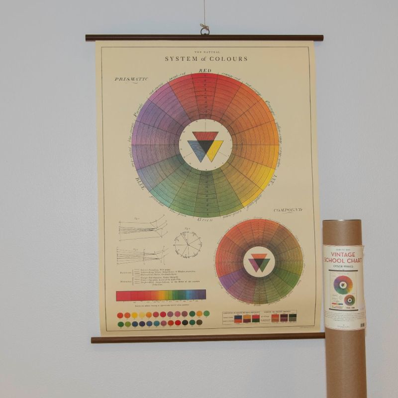 Rullekort med farvehjul  1