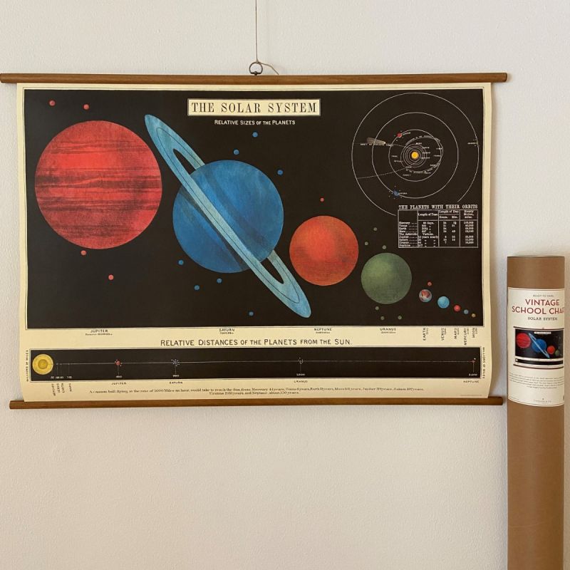 Rullekort, vintage, solsystemet 1