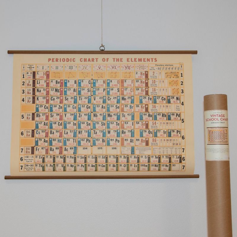 Rullekort med det periodiske system 1