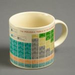 Krus med det periodiske system small 2