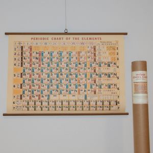 Rullekort-periodisk-system